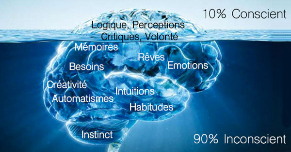 Hypnose et inconscient